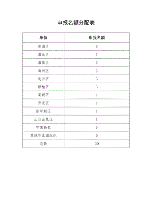 申报名额分配表.docx