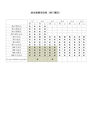 游泳竞赛项目表荆门赛区.docx