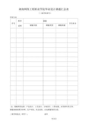 湖南网络工程职业学院毕业设计课题汇总表二级学院填写.docx