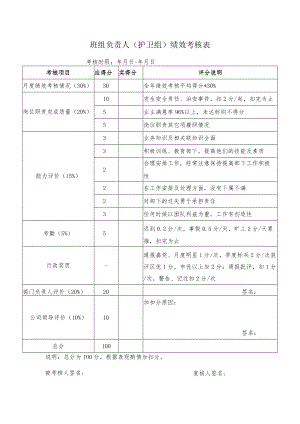 班组负责人（护卫组）绩效考核表.docx