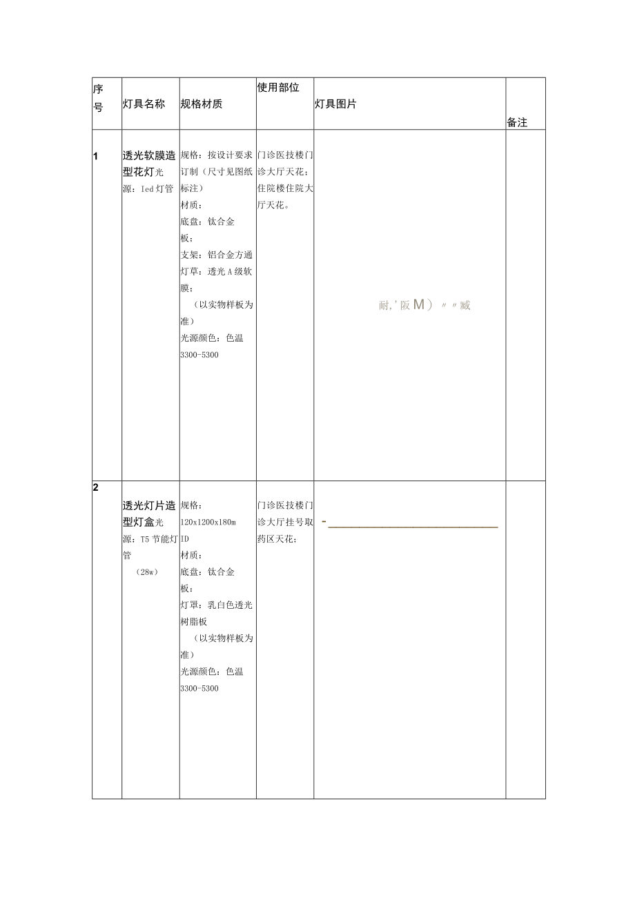 灯具配置方案.docx_第3页