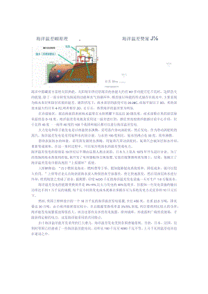 海洋温差发电原理.docx