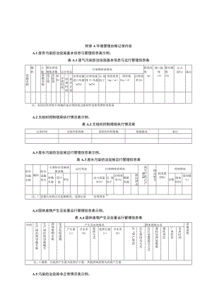 环境管理台账记录内容.docx