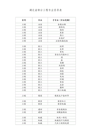 湖北省部分工程专业目录表.docx