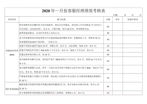 电商客服经理绩效考核表.docx