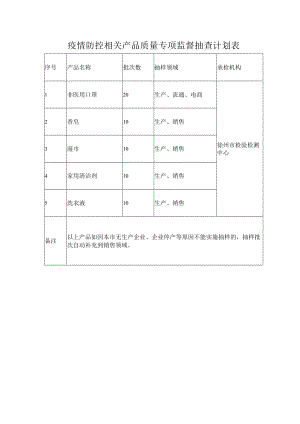 疫情防控相关产品质量专项监督抽查计划表.docx