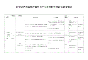 白银区法治宣传教育第七个五年规划终期评估验收细则.docx