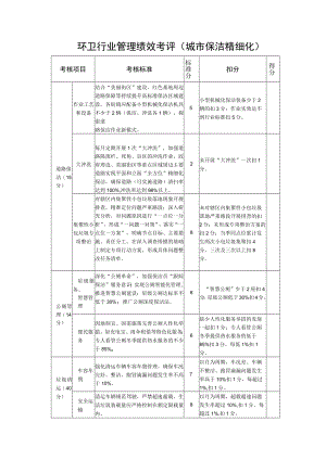 环卫行业管理绩效考评（城市保洁精细化）.docx