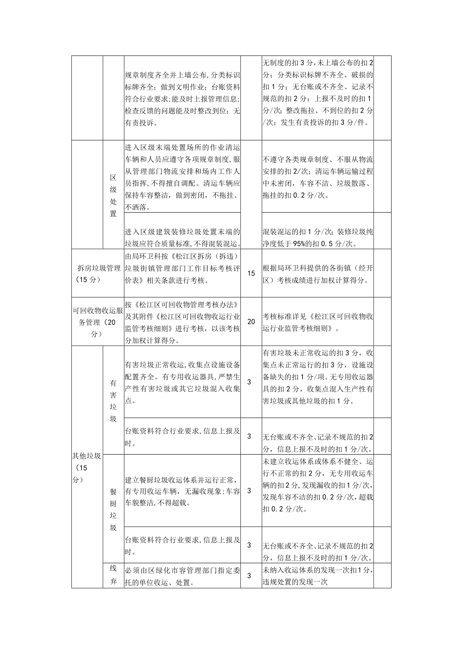 环卫行业管理绩效考评（生活垃圾综合治理）.docx_第2页