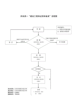 湖北省行政权利运行流程图（行政确认类）.docx