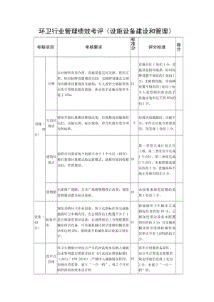 环卫行业管理绩效考评（设施设备建设和管理）.docx