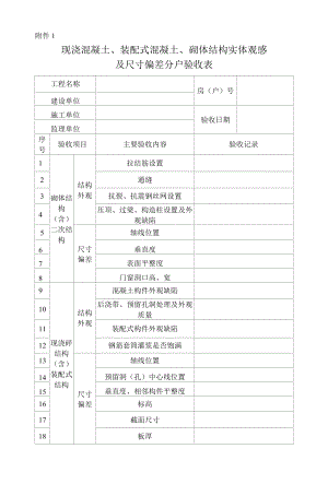 现浇混凝土、装配式混凝土、砌体结构实体观感及尺寸偏差分户验收表.docx