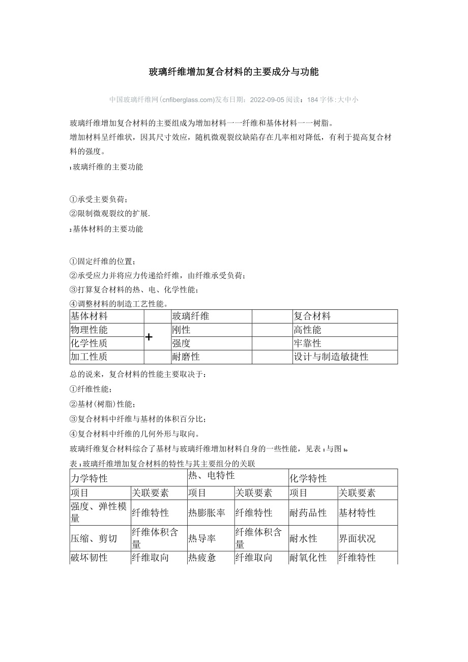 玻璃纤维材料的主要成分与组成.docx_第1页