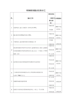 特殊教育重点任务分工.docx