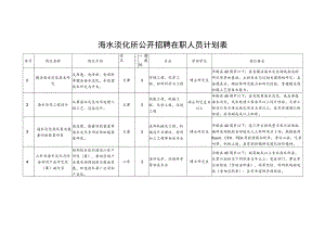 海水淡化所公开招聘在职人员计划表.docx