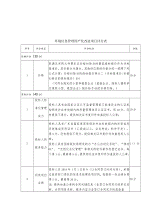 环境信息管理国产化改造项目评分表.docx