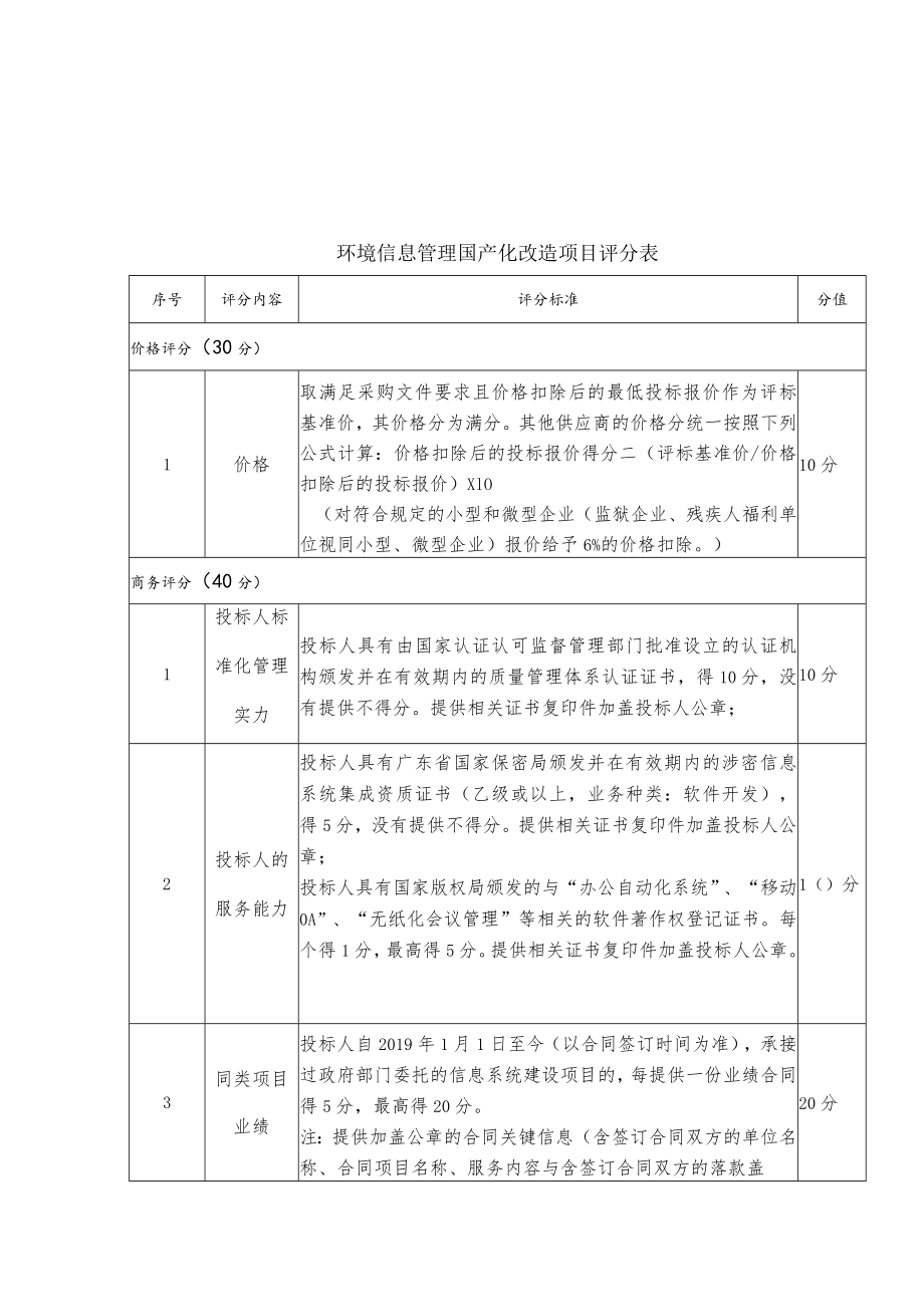 环境信息管理国产化改造项目评分表.docx_第1页