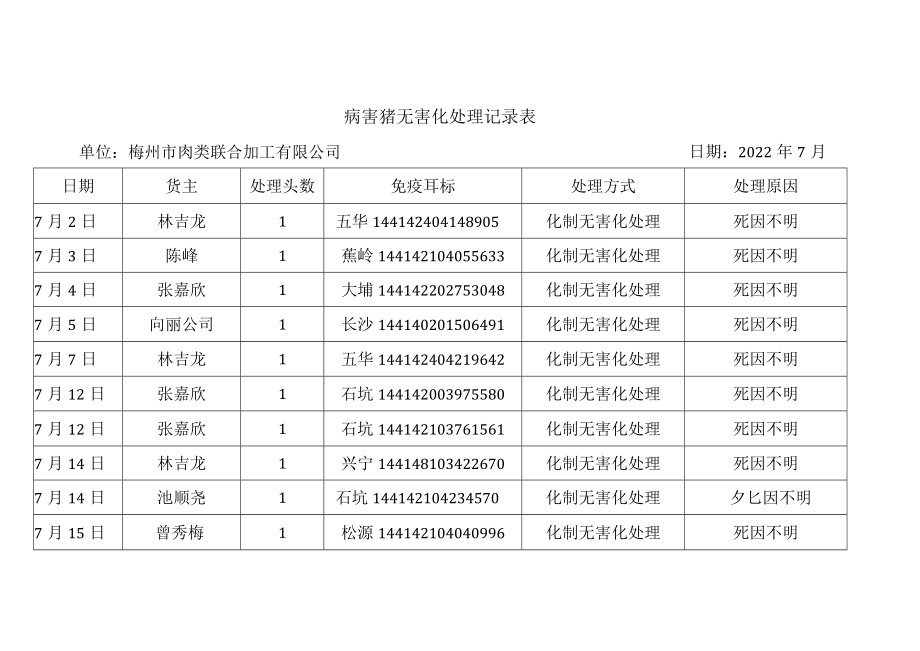 病害猪无害化处理记录表.docx_第1页