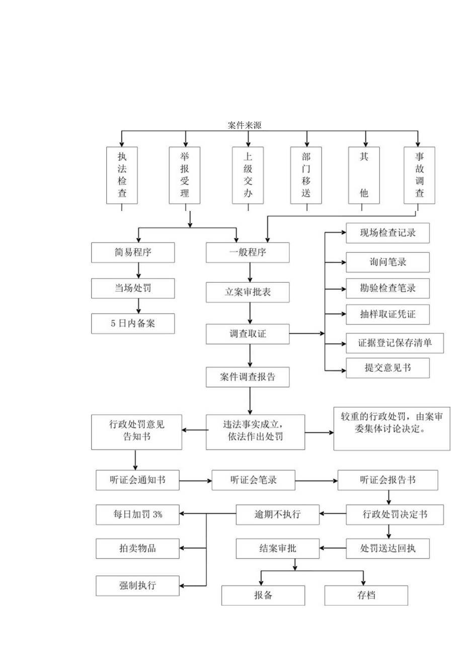 申请人提出申请.docx_第3页