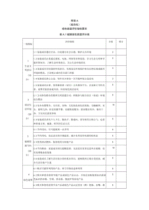 绿色家庭评价指标要求、农村绿色家庭评价指标要求.docx