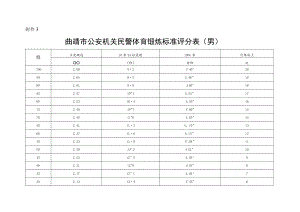 附件1： 曲靖市公安机关民警体育锻炼标准评分表（ ….docx