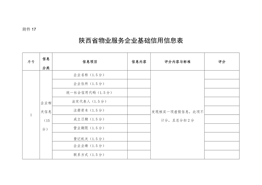 陕西省物业服务企业基础信用信息表、良好行为信用信息加分标准、不良行为信用信息减分标准.docx_第1页