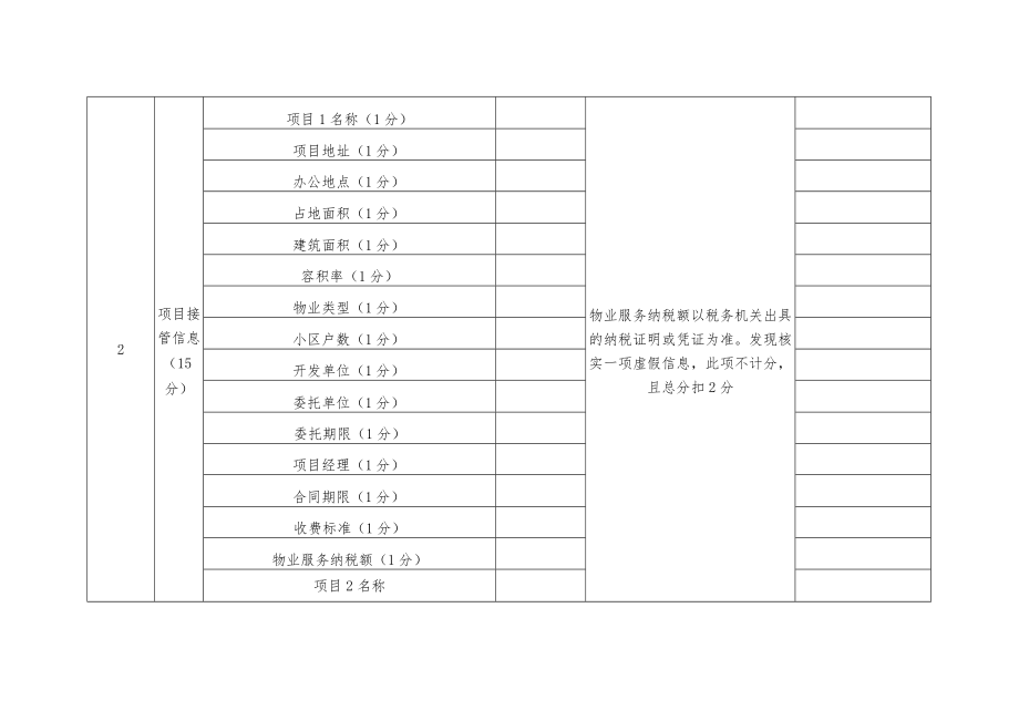 陕西省物业服务企业基础信用信息表、良好行为信用信息加分标准、不良行为信用信息减分标准.docx_第2页
