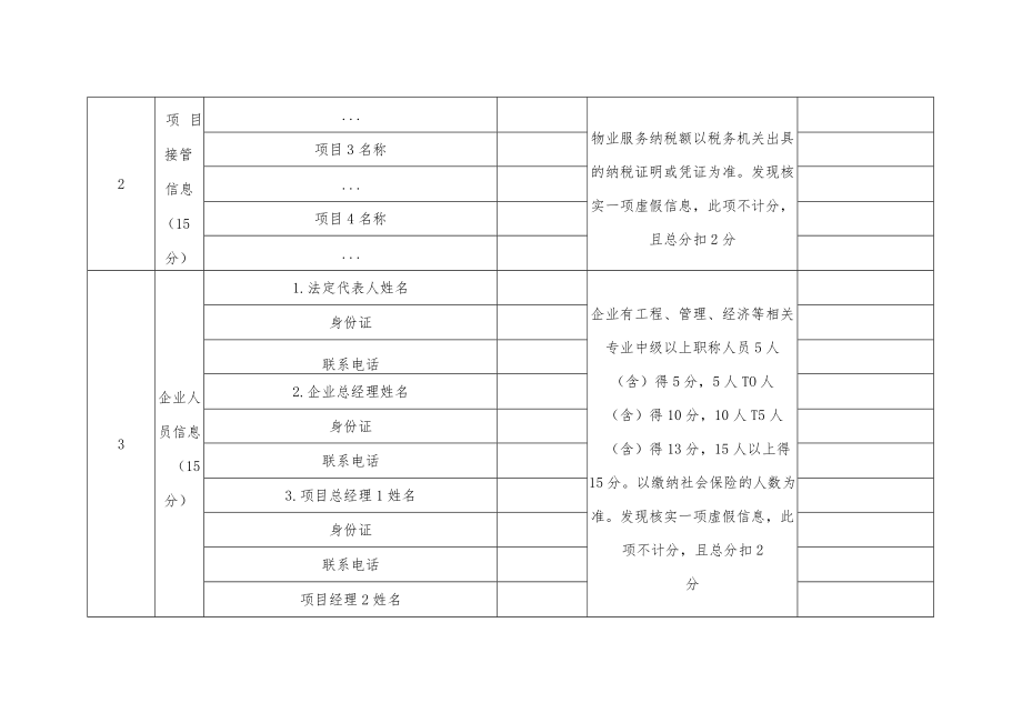 陕西省物业服务企业基础信用信息表、良好行为信用信息加分标准、不良行为信用信息减分标准.docx_第3页