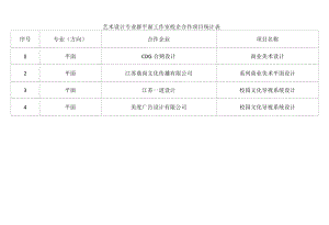 艺术设计专业群环艺工作室校企合作项目统计表.docx