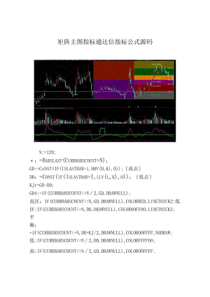 矩阵主图指标通达信指标公式源码.docx