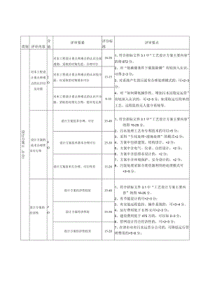 设计方案与运行方案评分表.docx