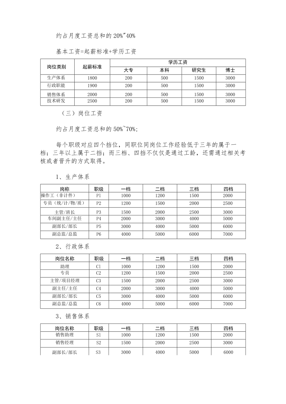 百胜薪酬标准（月薪）.docx_第3页