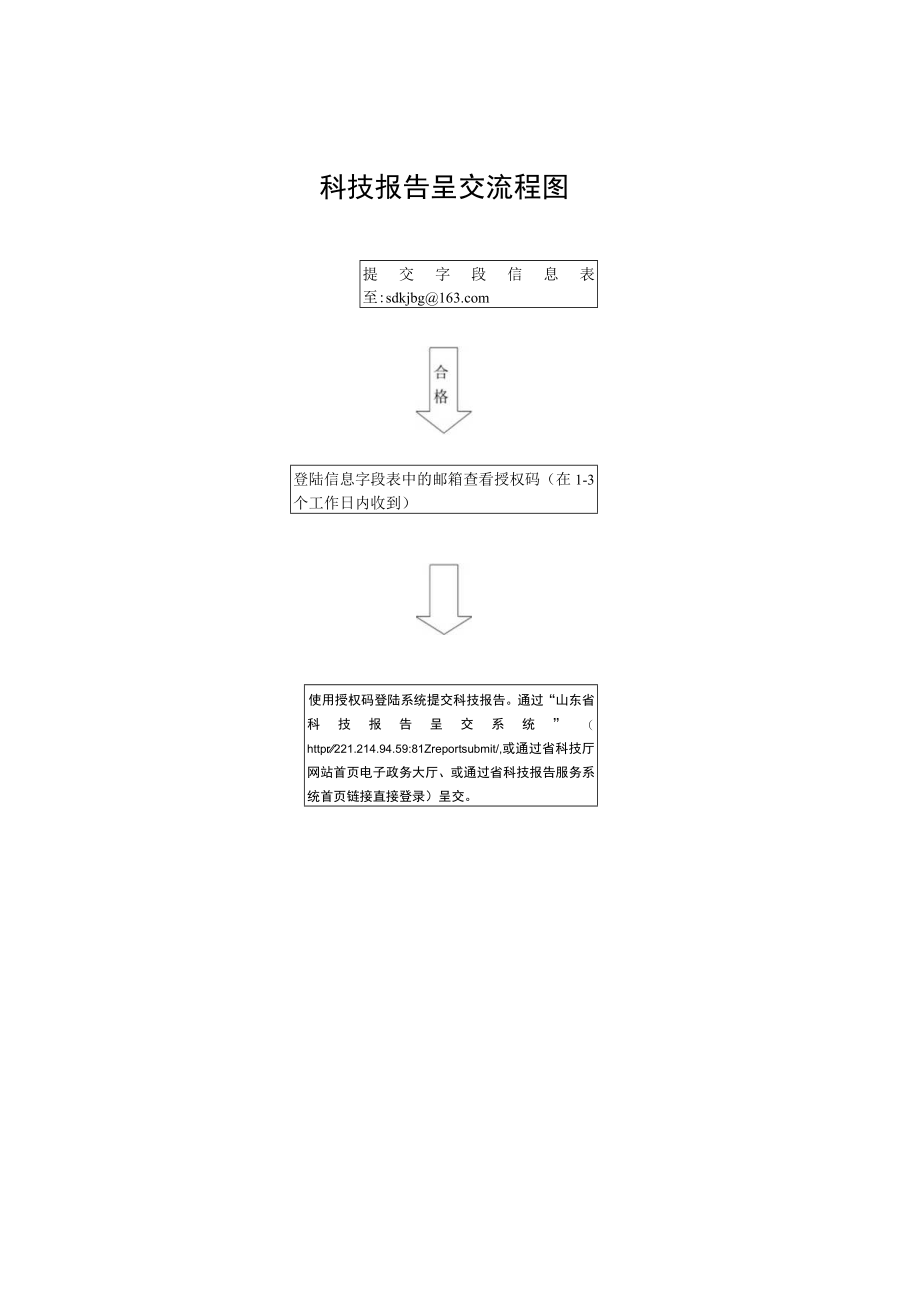 科技报告呈交流程图.docx_第1页