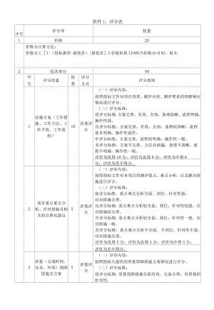 附件1：评分表.docx