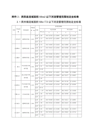 附件2宾阳县流域面积50km以下河流管理范围划定坐标表.docx