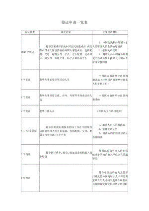 签证申请一览表.docx