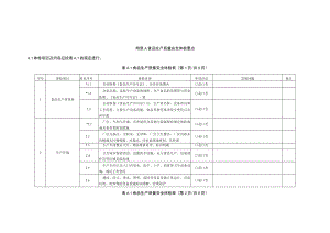 食品生产质量安全体检要点.docx