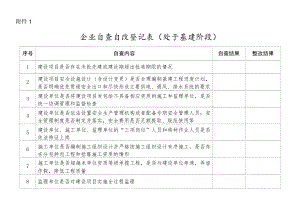 非煤矿山企业自查自改登记表docx.docx