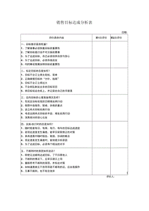 销售目标达成分析表.docx