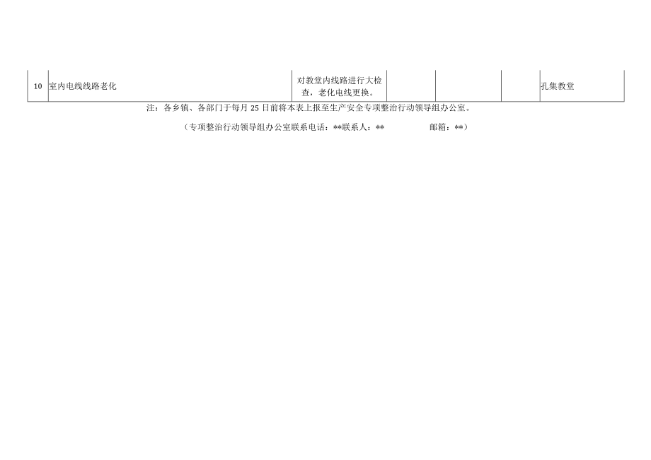 近一月安全生产专项整治工作情况表.docx_第2页