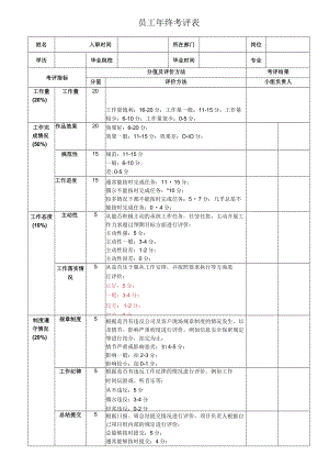 行政类员工年终考评表.docx