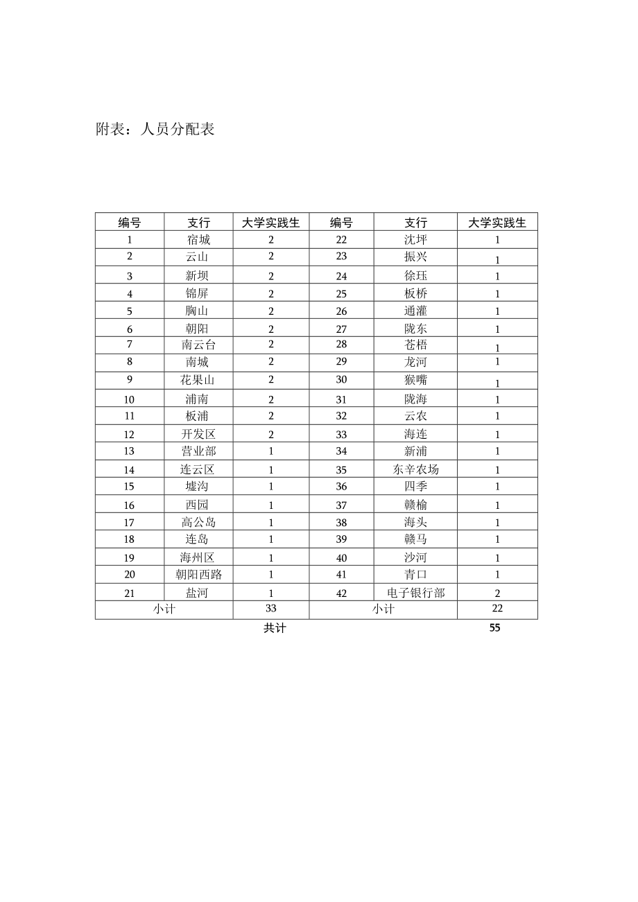 附表人员分配表.docx_第1页