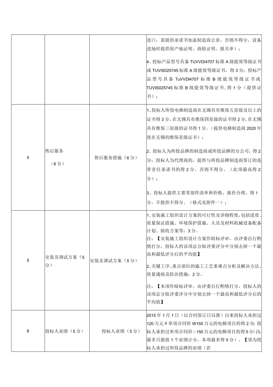评标细则：.docx_第3页
