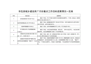 青岛市科学发展综合考核委员会文件.docx