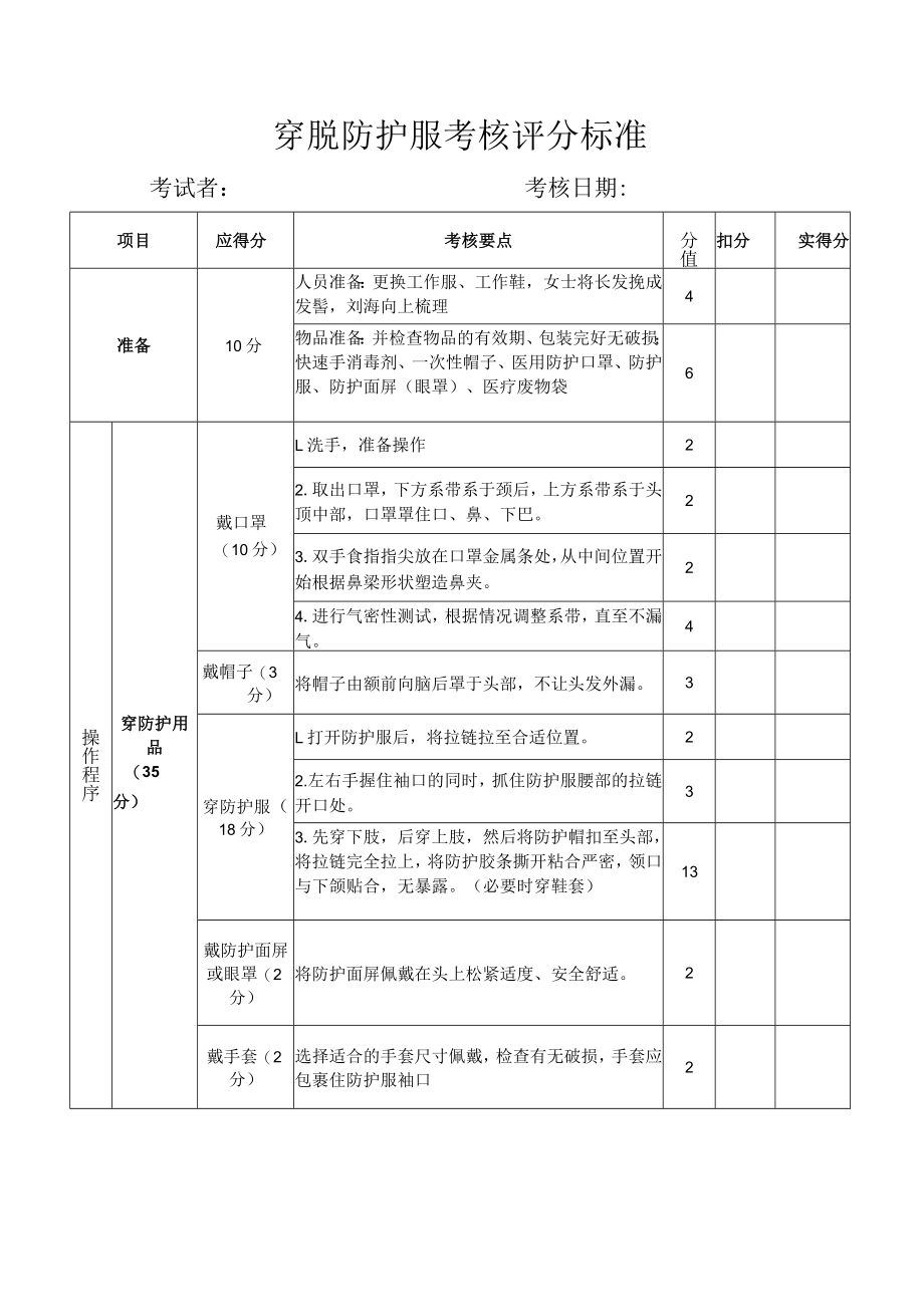 穿脱防护服考核评分表2.docx_第1页