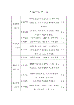 花境方案评分表.docx