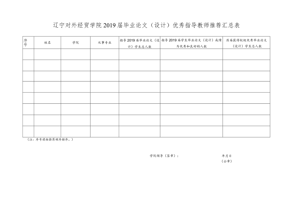 辽宁对外经贸学院 届本科校级优秀毕业论文（设计）推荐汇总表.docx_第1页