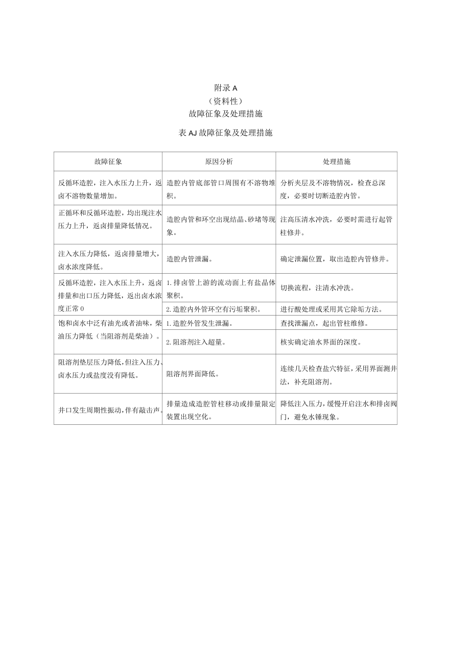 盐穴储气库造腔工程故障征象及处理措施、声呐检测报告、资料录取格式.docx_第1页
