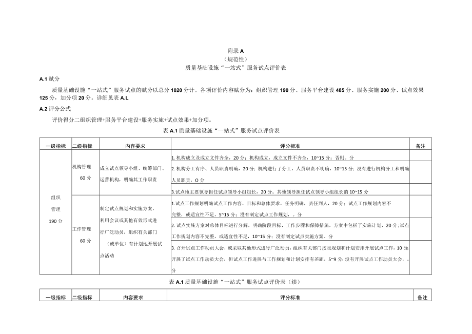 质量基础设施“一站式”服务试点评价表、申请表、评价报告.docx_第1页