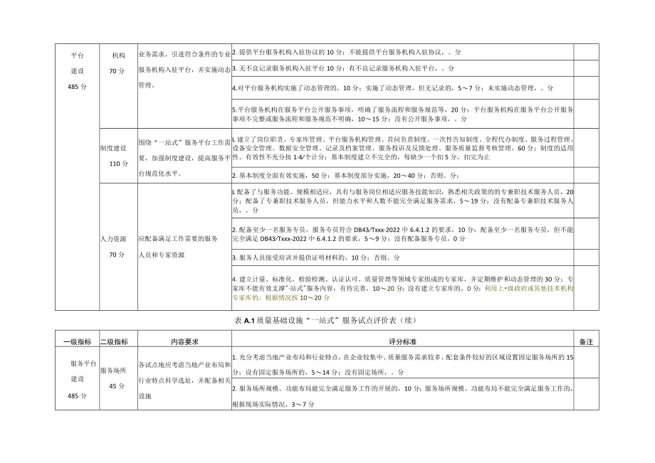 质量基础设施“一站式”服务试点评价表、申请表、评价报告.docx_第3页